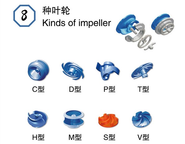 常見的污水泵葉輪類型