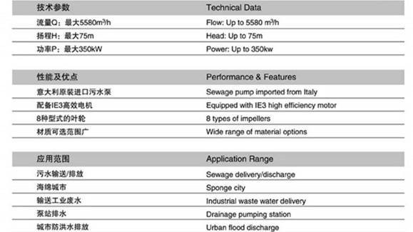潛污泵規格型號