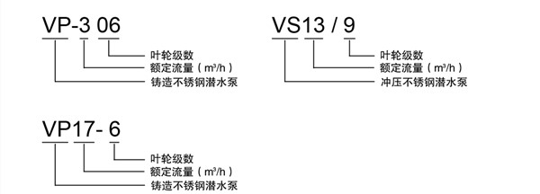 潛水泵型號說明