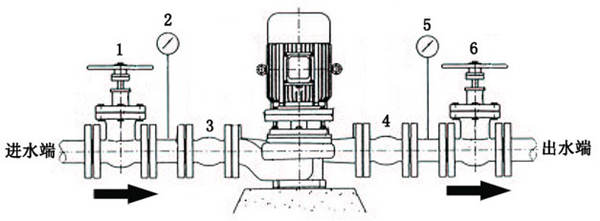 管道泵如何安裝