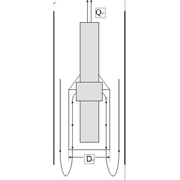 潛水電機需要加裝導流罩的幾種情形