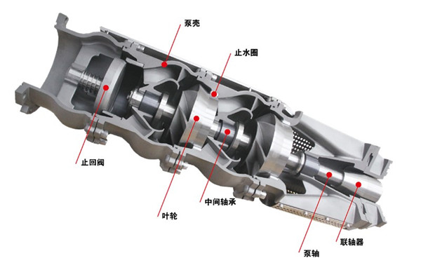 深井潛水泵型號及參數(shù)