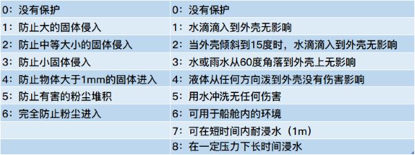 潛污泵電機防護等級