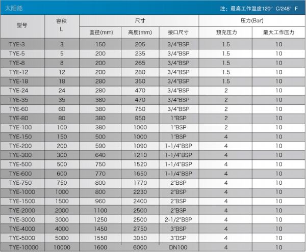 wozi（沃茲）太陽能專用膨脹罐