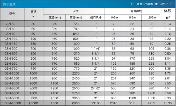 wozi（沃茲）供水專用囊式壓力罐